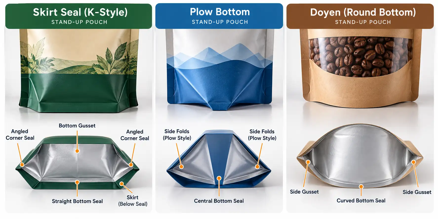 Skirt Seal vs. K-Seal vs. Plow Bottom Pouches
